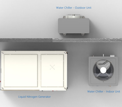 100L per Day Liquid Nitrogen System LN2 Generator for Island Industrial Application upto 99.99% Purity