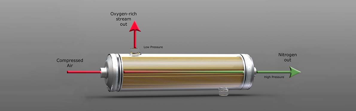 AP nitrogen membrane_nitrogen membrane_nitrogen membrane seperator_PRISM membrane separator