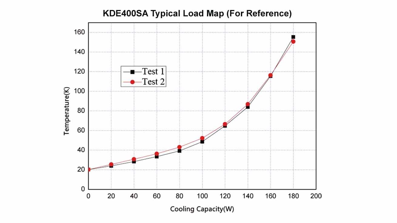 Load map_GM cryocooler_GM Coldhead_cryocooler_KD400SA 77K