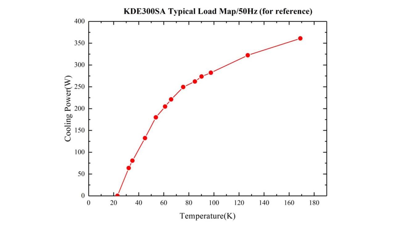 Load map_GM cryocooler_GM Coldhead_cryocooler_KD300SA 70K