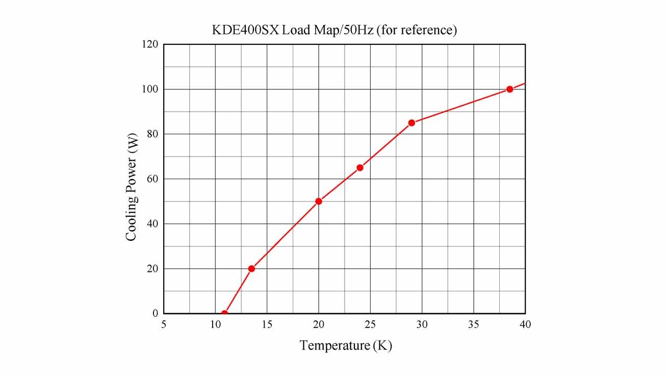 Load map_Pride GM cryocooler_GM Coldhead_Pride cryocooler_KD400SX 14K