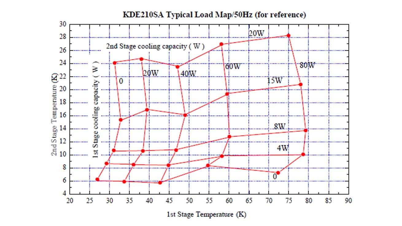 Load map_Pride GM cryocooler_GM Coldhead_Pride cryocooler_KDE210SA 10K