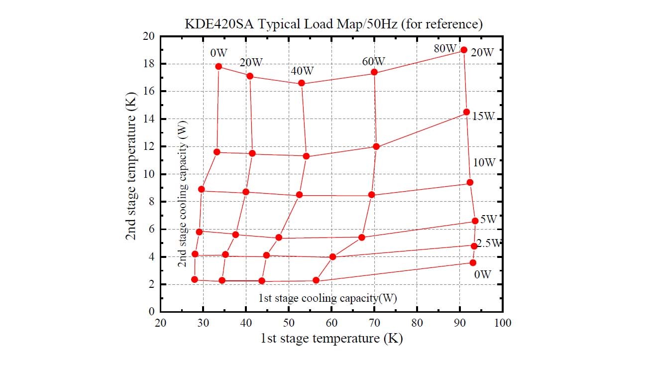 Load map_Pride GM cryocooler_GM Coldhead_Pride cryocooler_KDE420SA 4K