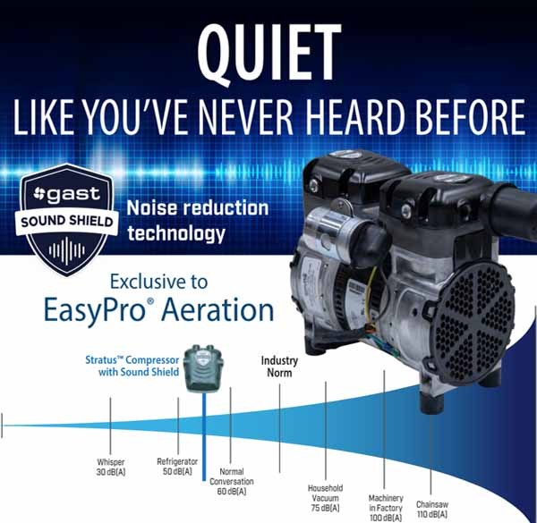 Tecnología Sound Shield del GAST 88R