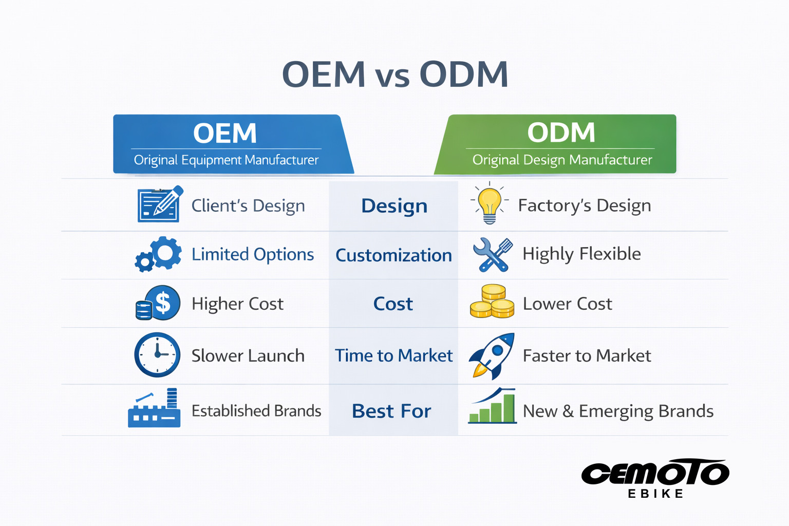 OEM vs ODM electric bike manufacturing models in China