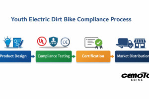 Compliance and Supply Chain Guide for Youth Electric Dirt Bikes