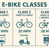 Do You Need a License for an Electric Bike in the United States?