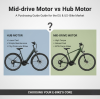 Mid-drive Motor vs Hub Motor: A Purchasing Guide for the EU & US E-Bike Market