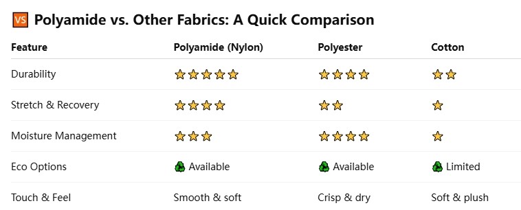 Polyamide VS Polyester