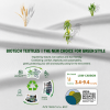 ZS1065 Ciclo-BIO 100% USDA Certified Biobased Biodegradable Recycled Nylon Spandex Sports Fabric