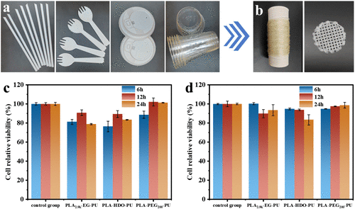 Biodegradable plastics