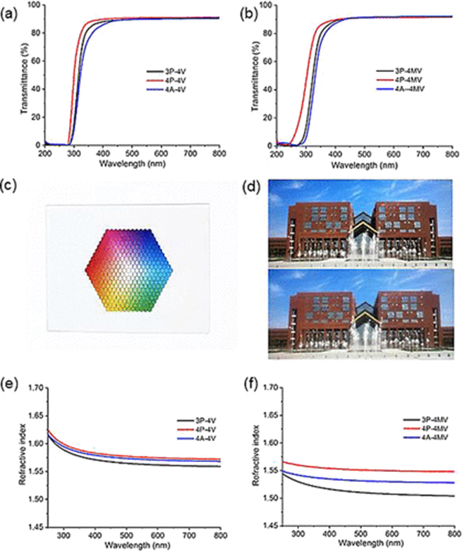 Biobased Thiol-ene Networks