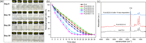 Toughened polylactic acid