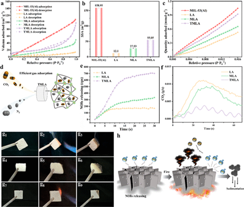 Lignocellulosic aerogel