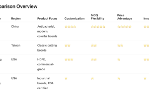 Top 4 Plastic Cutting Board Manufacturers Worldwide (2025 Guide)
