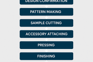 How Can I Get Sportswear Delivered in 17 Days from China? (10-Day Fast Production + 2025 Air Shipping Tips)