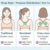 How to Fix Sports Bra Straps That Dig In: 5 Simple Adjustments for Shoulder Relief