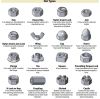 New Guide on Nut Types for Mechanical Engineering & Fastening Applications