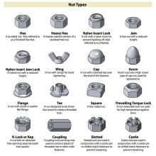 New Guide on Nut Types for Mechanical Engineering & Fastening Applications