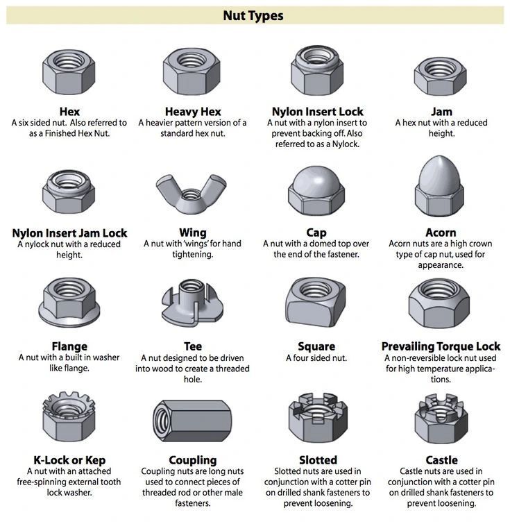 New Guide on Nut Types for Mechanical Engineering & Fastening Applications
