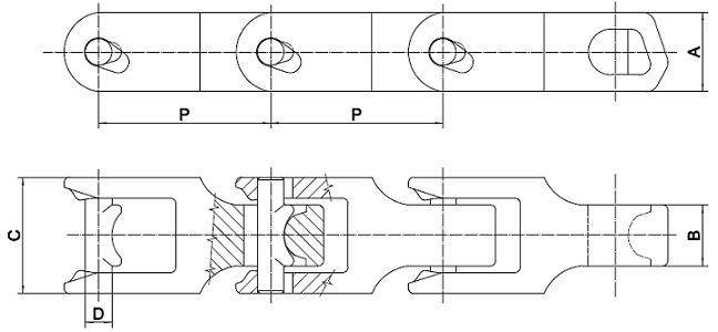 MC33 chain