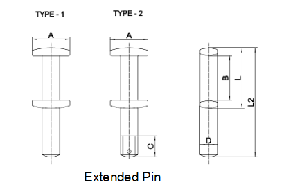 PIN