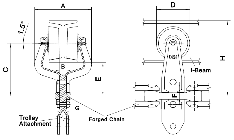 4''Trolley B type