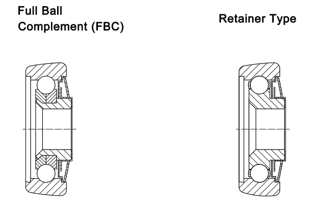 Full Ball vs. Retainer Type