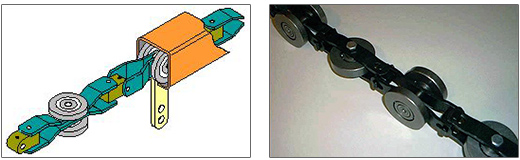Types of Overhead Conveyors