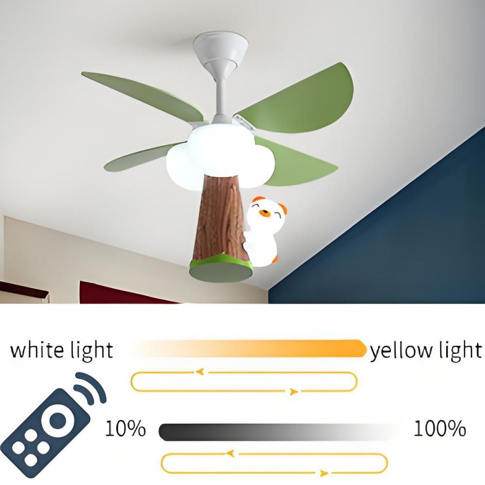 What factors are driving the growth of the Ceiling Fan Light industry?