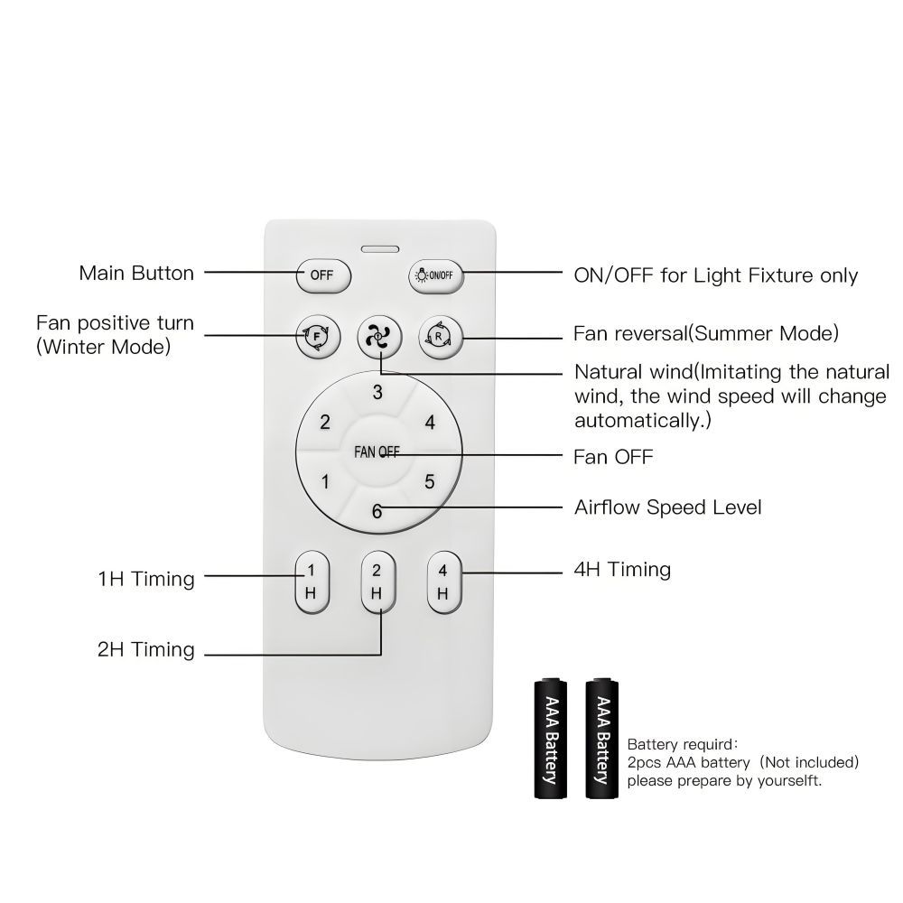 luz del ventilador de techo