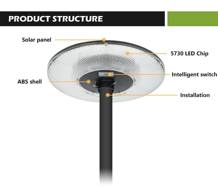 Huge Solar LED Light Panel 