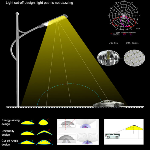 High transmittance 6500K SMD Ultra-thin Aluminum IP66 Outdoor Led Street Light