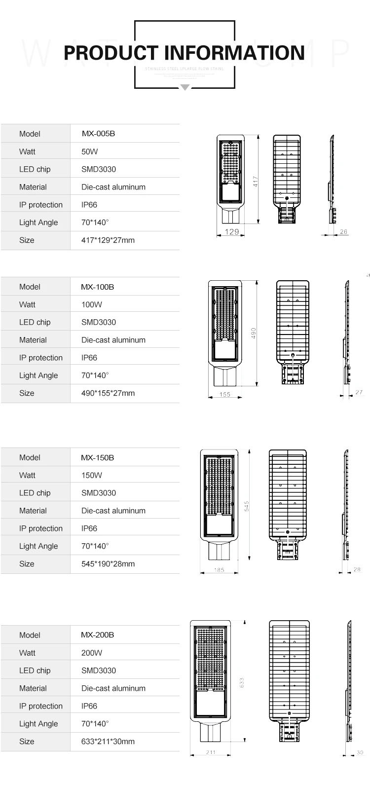 Newly Upgrade Reflective Cup Solar Wall Light 