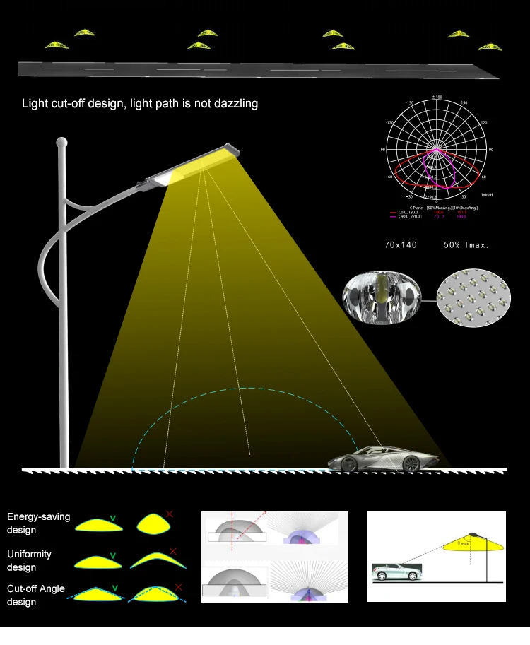 Automatic Solar Charging Street Light 