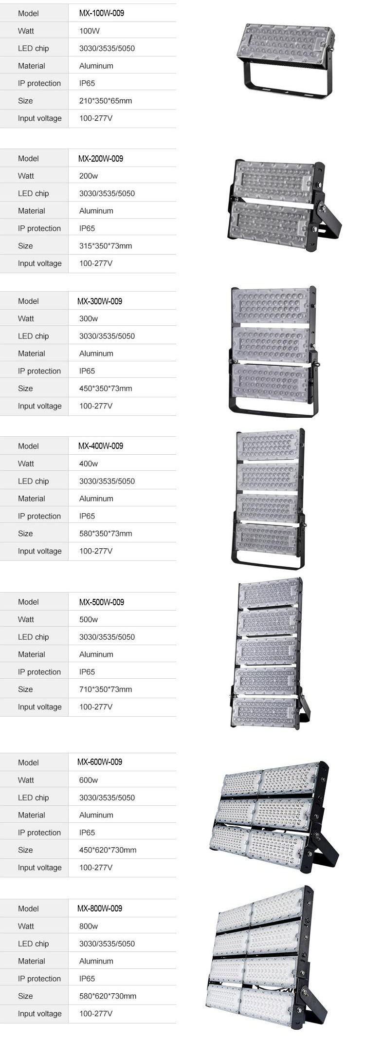 Super Bright Led Flood Lights