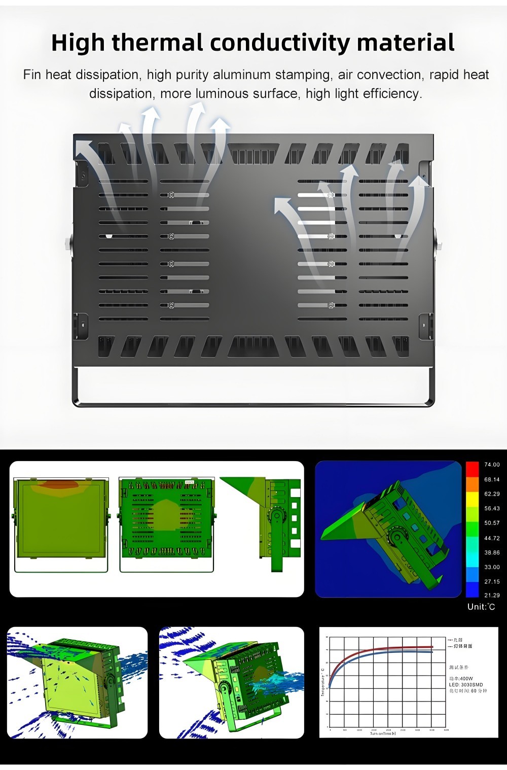 New Style Outdoor Tennis Sports  Court Waterproof Ip66 High Pole Solar Stadium Flood Light