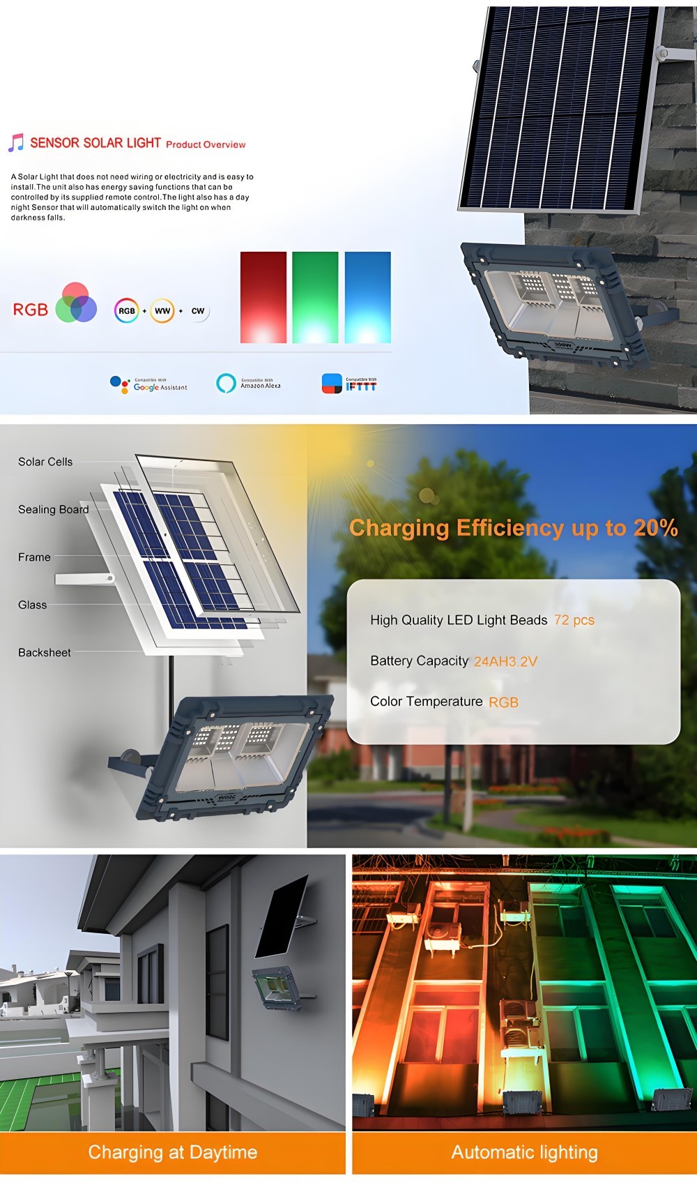 RGB Solar Flood Light from Fanlight.net