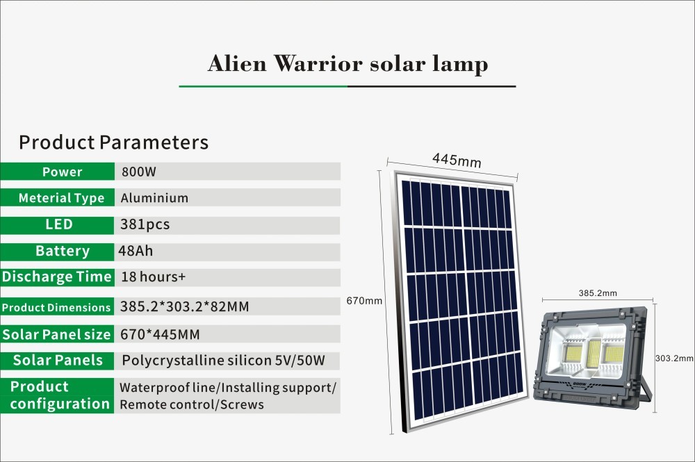 Alien Warrior Solar Lamp Details of RGB LED Light