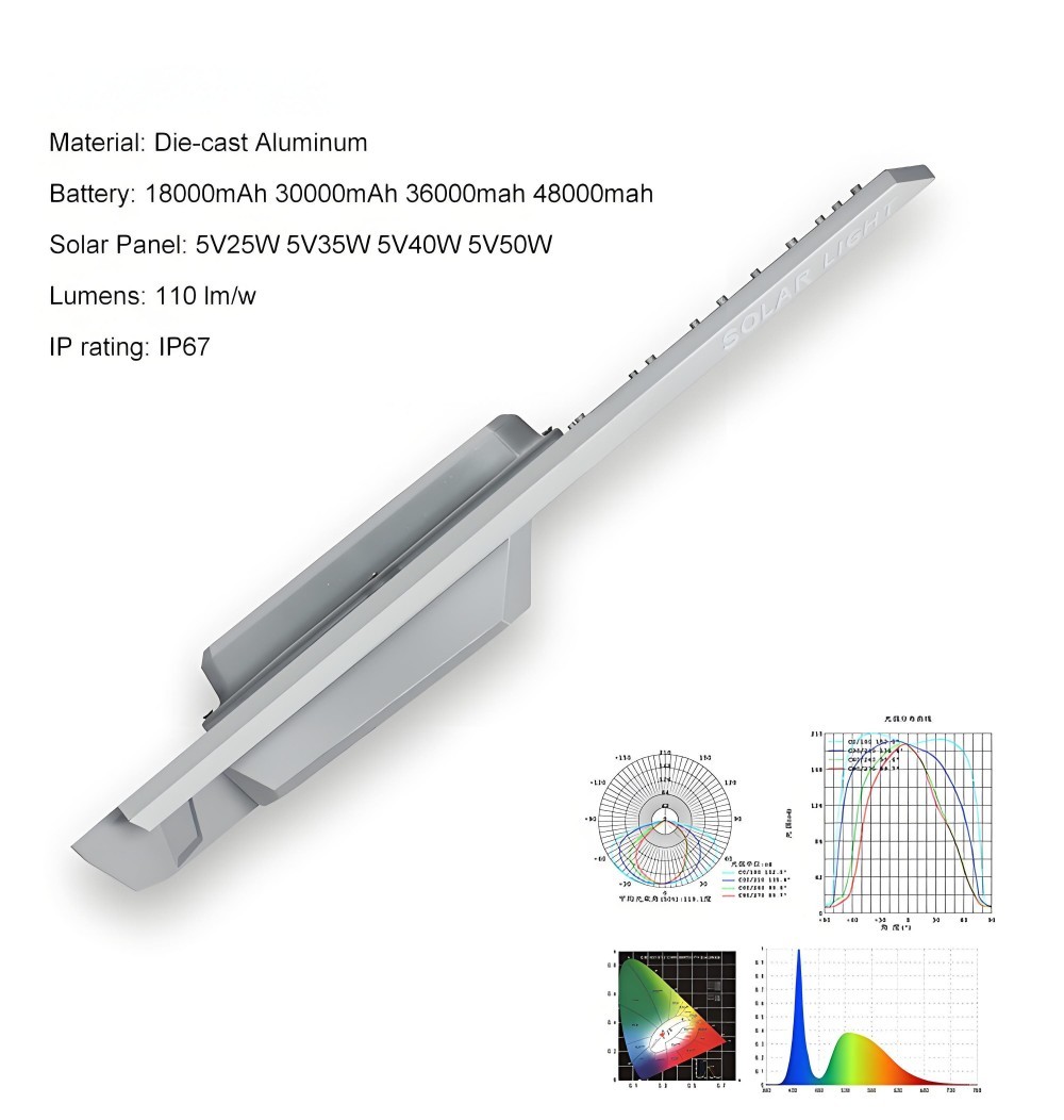 Solar Street Light IP67 LED Chip 