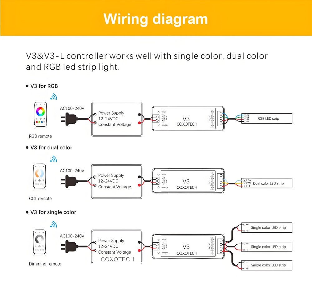 RGB COB LED STRIP LIGHTING