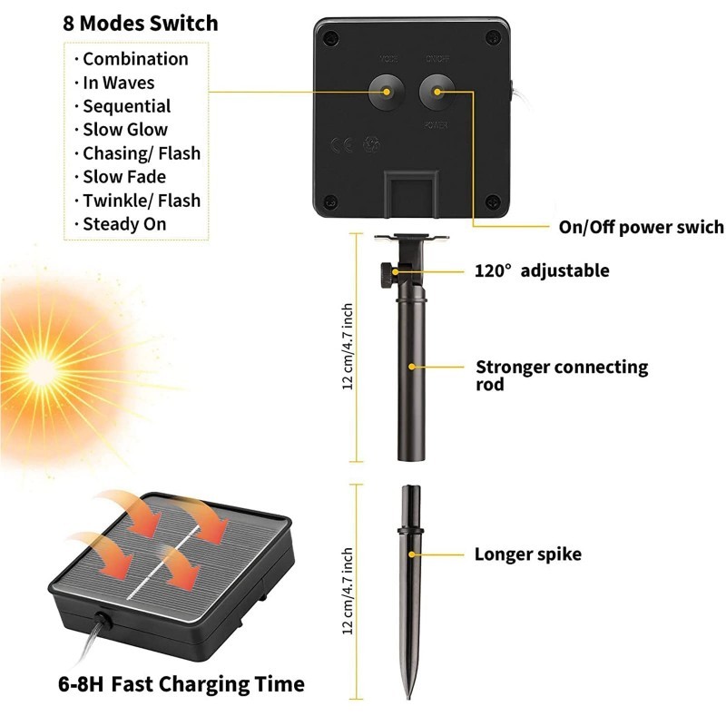 Solar LED Strip Lights