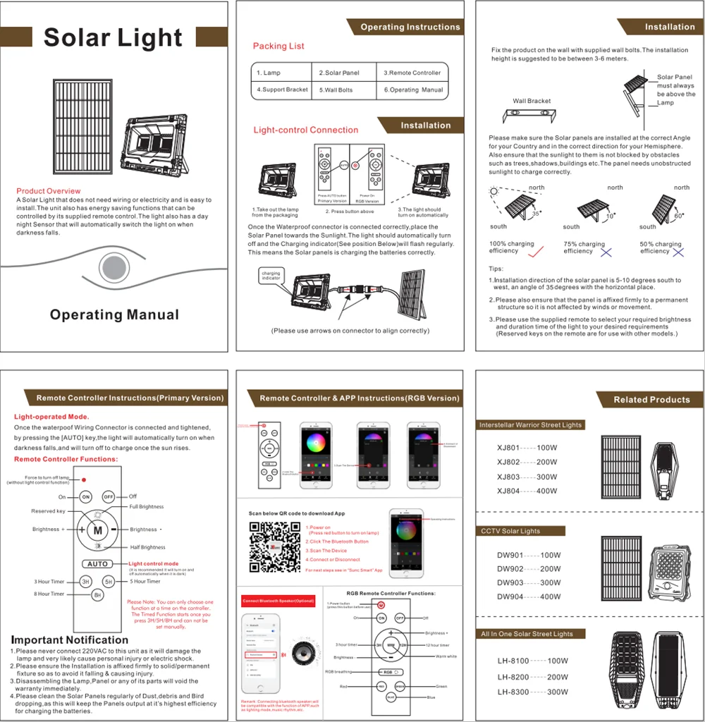 RGB Solar FLood Light Manual from Fanlight.net