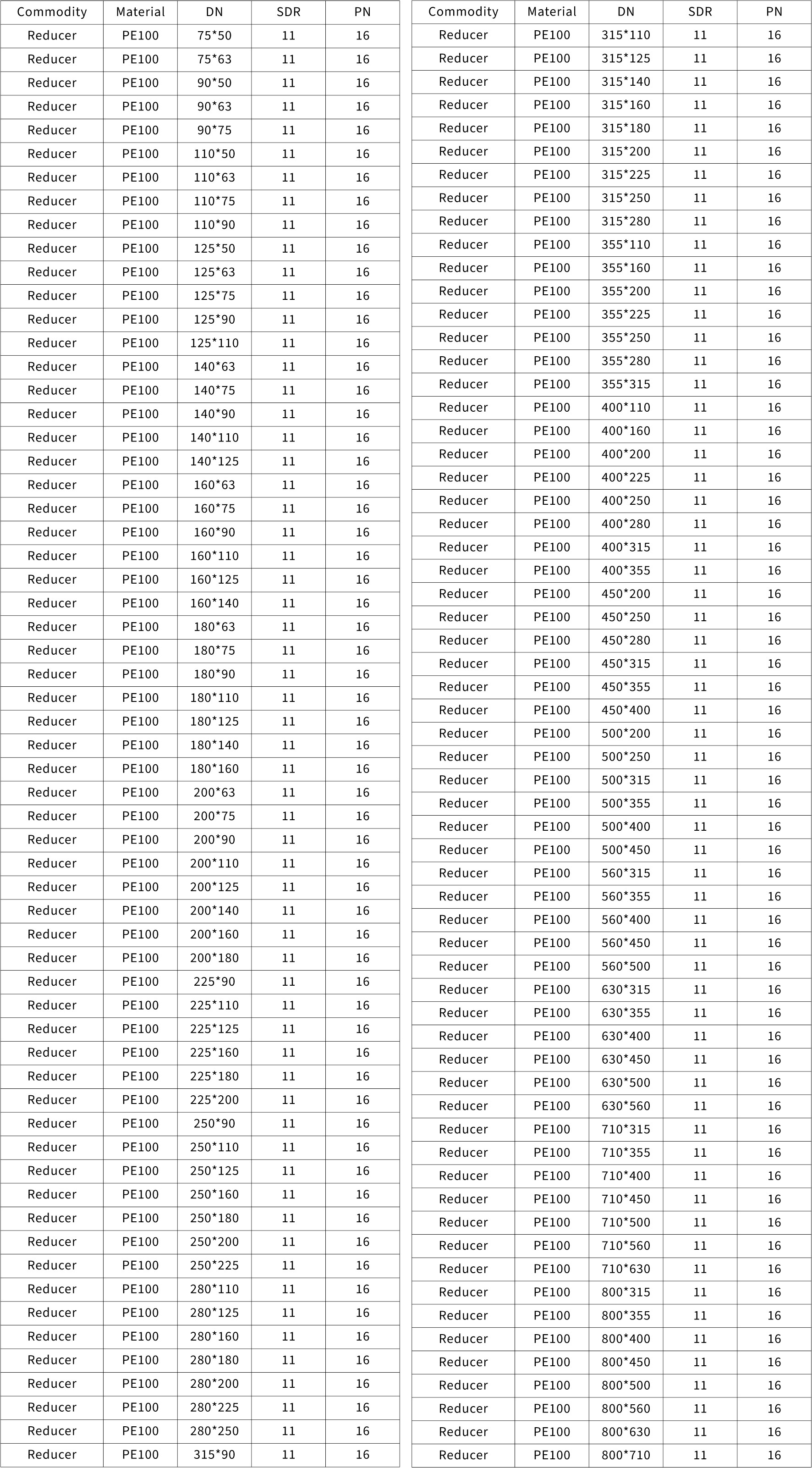 Electro fusion fittings model chart