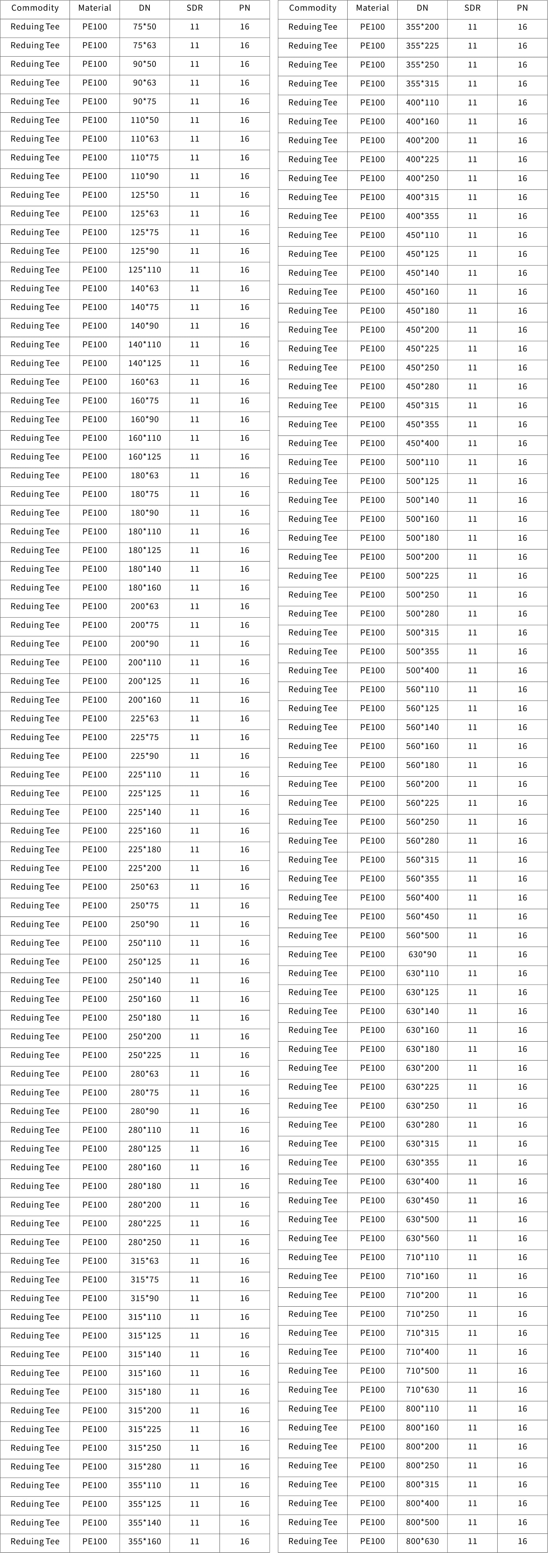 Electro fusion fittings model chart