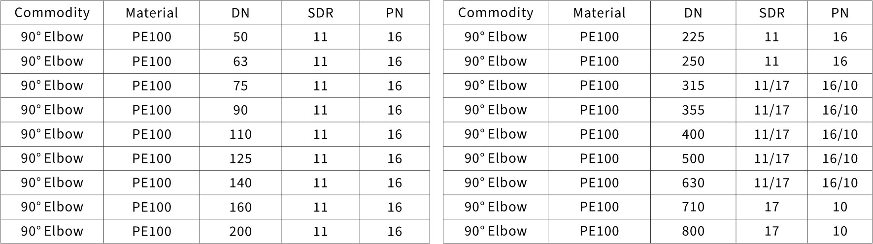 Electro fusion fittings model chart