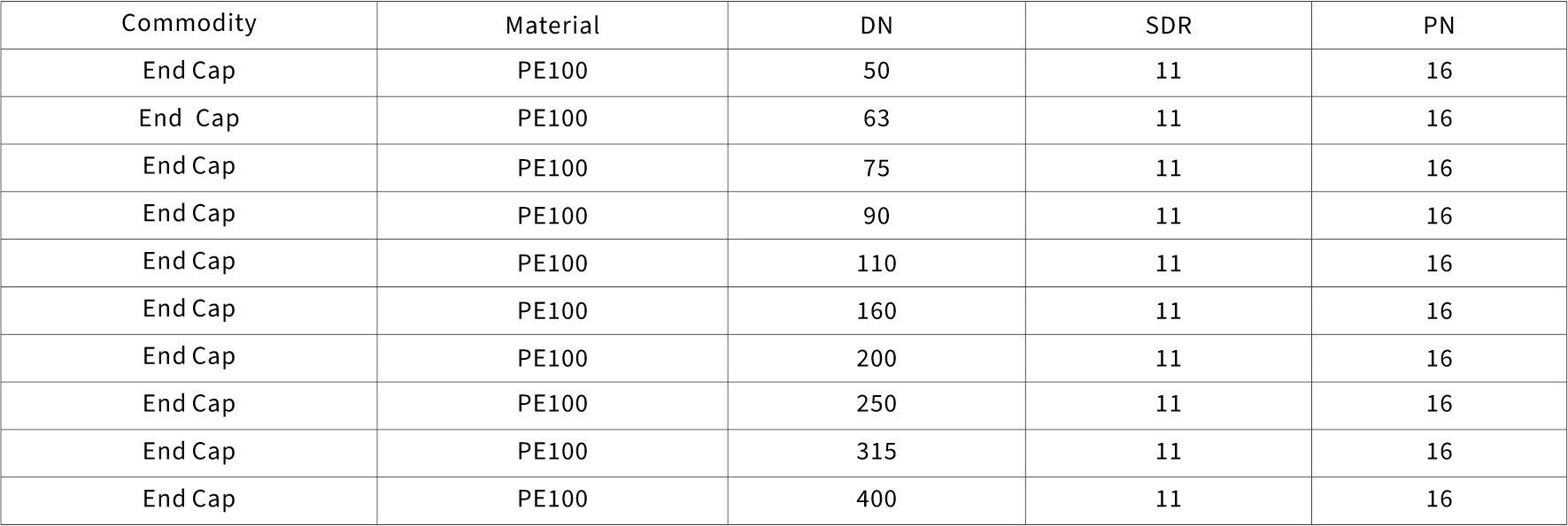 Electro fusion fittings model chart