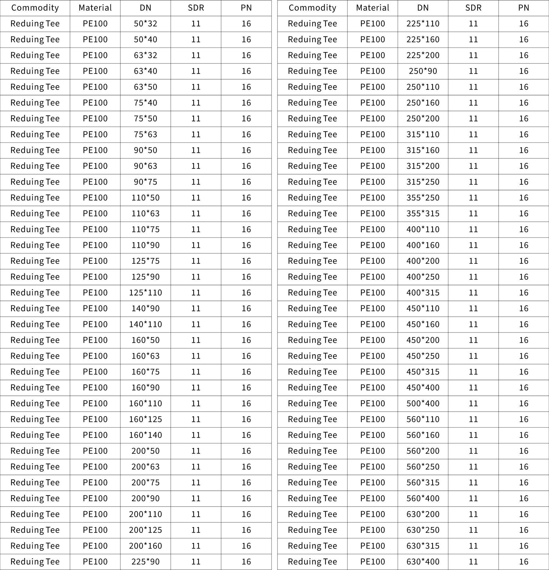 Electro fusion fittings model chart