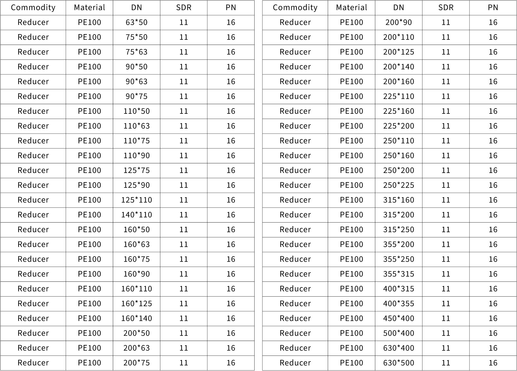 Electro fusion fittings model chart