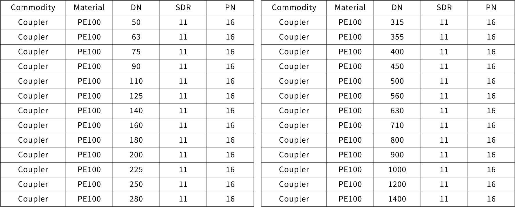 Electro fusion fittings model chart